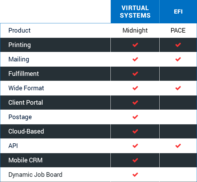 virtual_systems