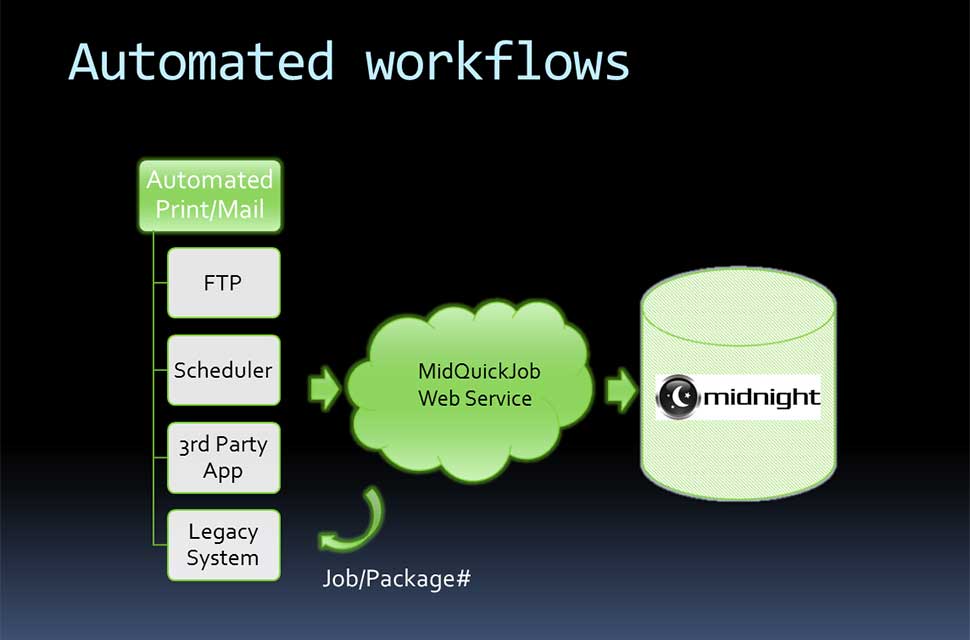 virtual_systems