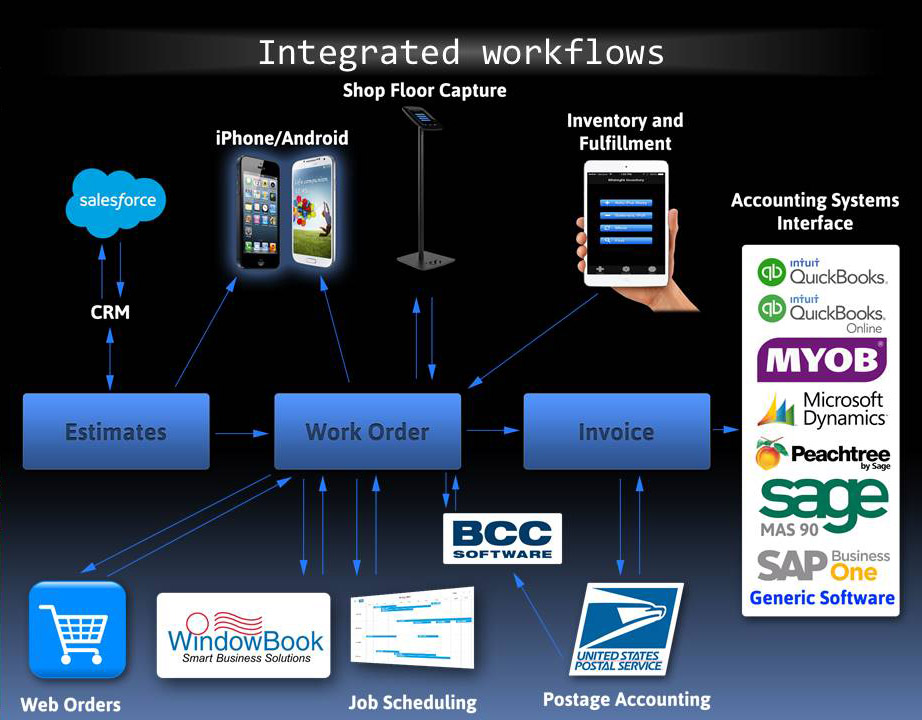virtual_systems