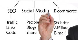 Internet Marketing Tips Appropriate for Small Businesses