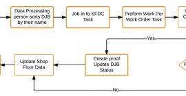 Tried and True Approaches to Scheduling Your Data Processing Jobs